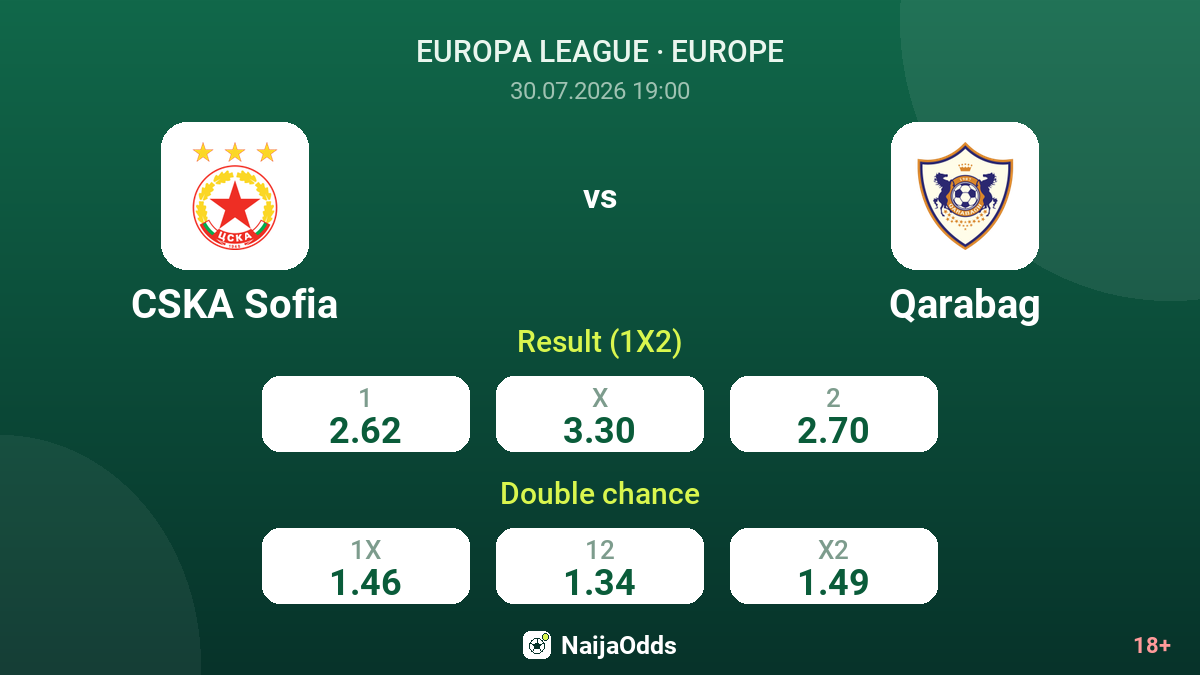 CSKA Sofia vs Qarabag — odds