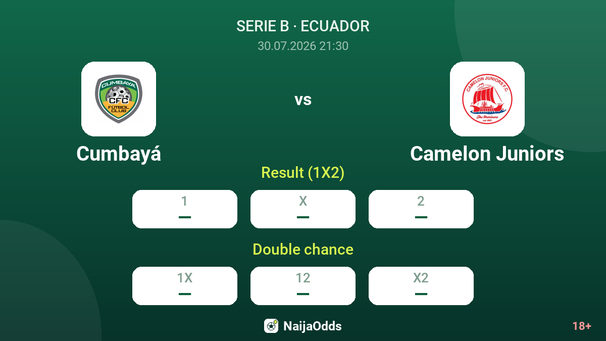 Cumbayá vs Camelon Juniors — odds