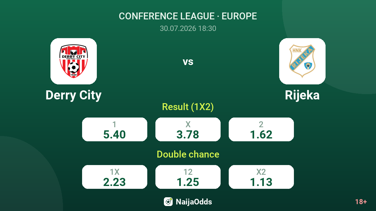 Derry City vs Rijeka — odds
