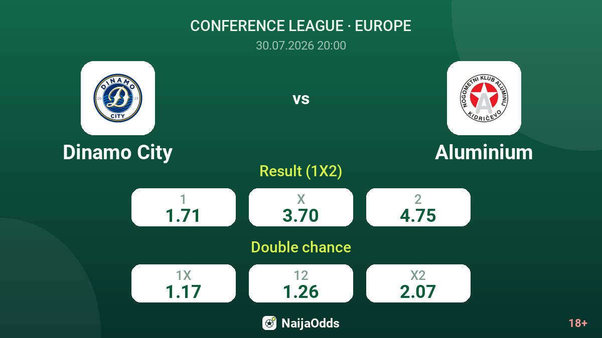 Dinamo City vs Aluminium — odds