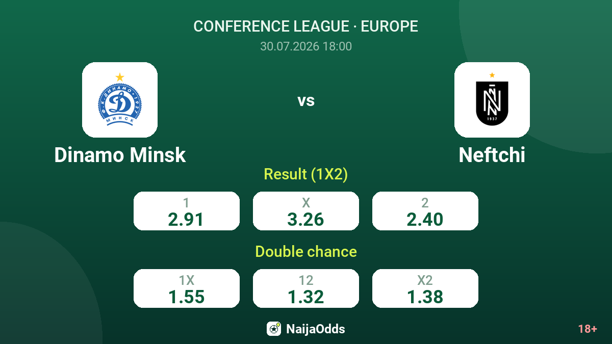 Dinamo Minsk vs Neftchi — odds