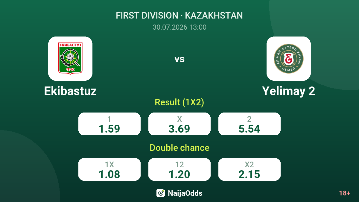 Ekibastuz vs Yelimay 2 — odds