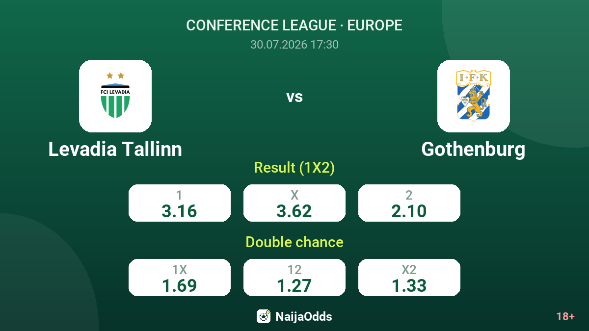 Levadia Tallinn vs Gothenburg — odds