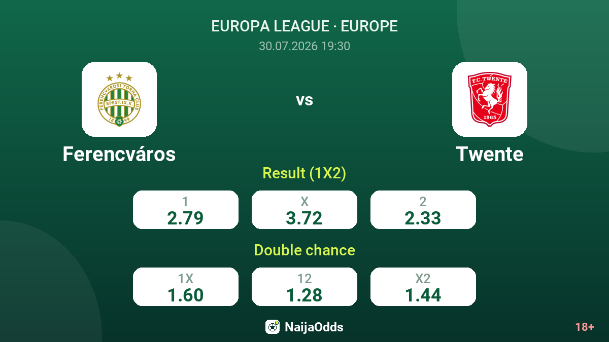 Ferencváros vs Twente — odds