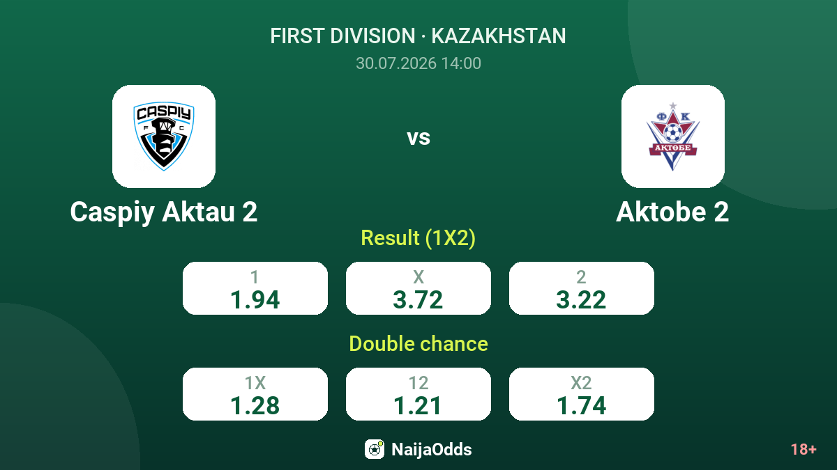 Caspiy Aktau 2 vs Aktobe 2 — odds