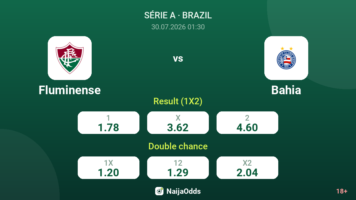 Fluminense vs Bahia — odds