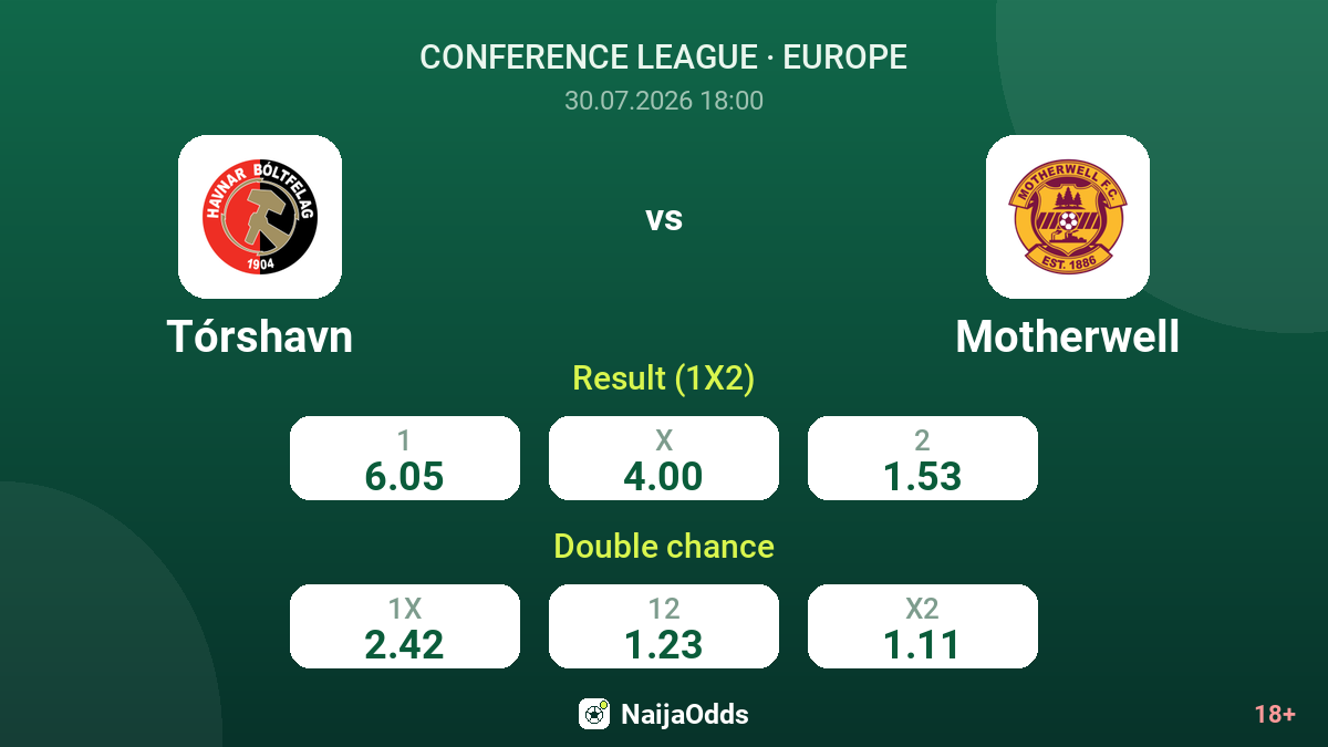 Tórshavn vs Motherwell — odds