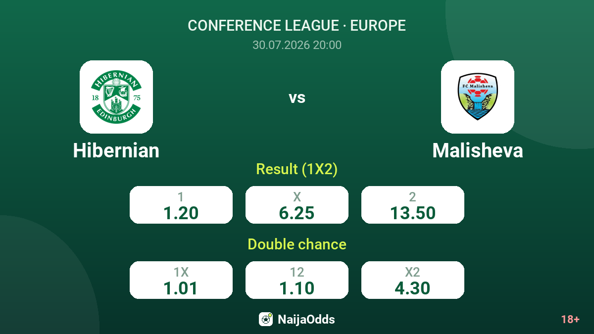 Hibernian vs Malisheva — odds