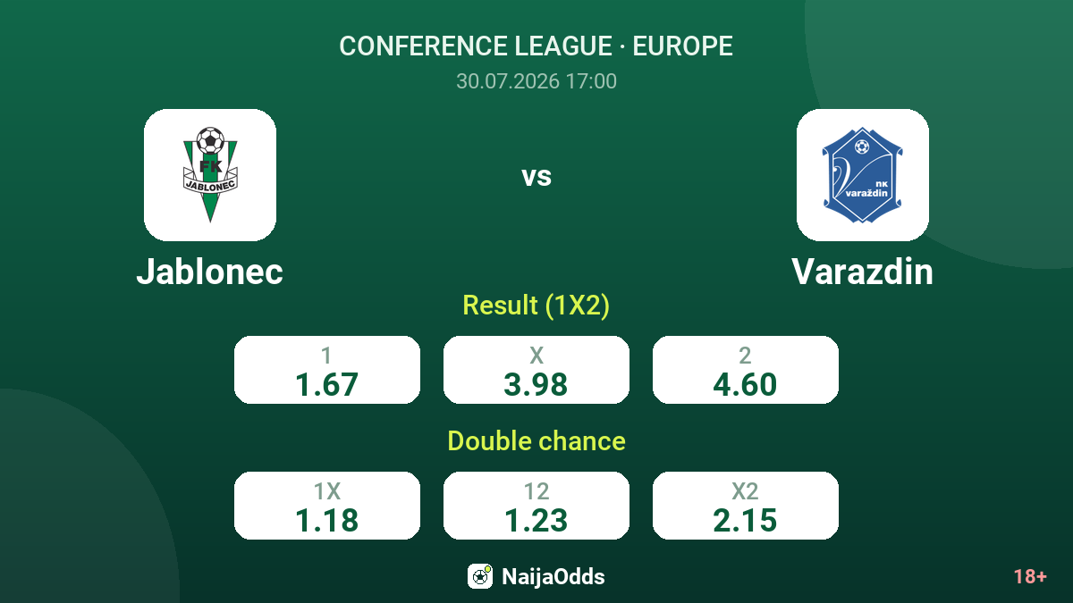 Jablonec vs Varazdin — odds