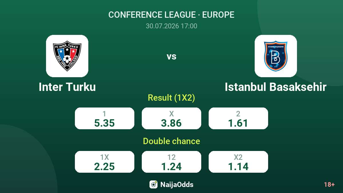 Inter Turku vs Istanbul Basaksehir — odds