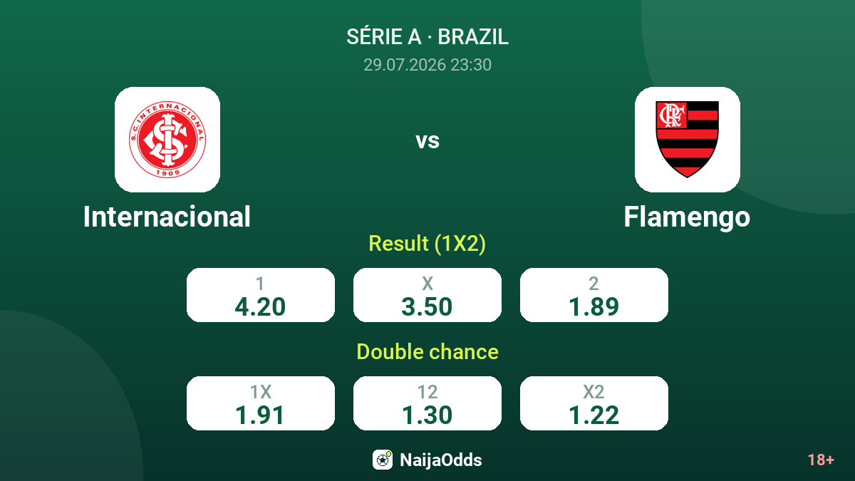Internacional vs Flamengo — odds