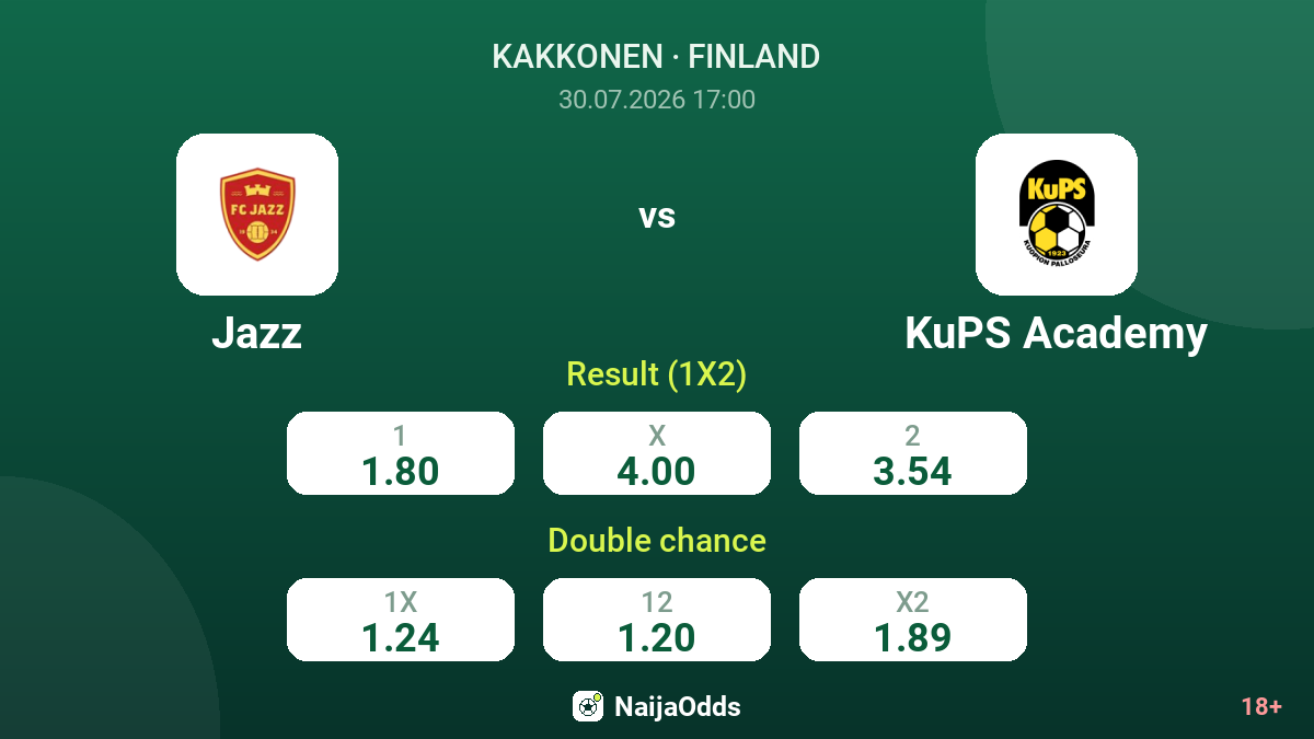 Jazz vs KuPS Academy — odds