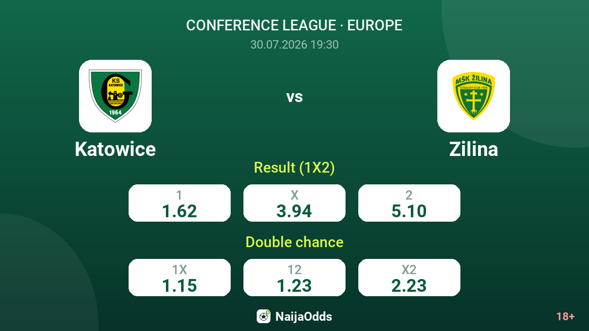 Katowice vs Zilina — odds