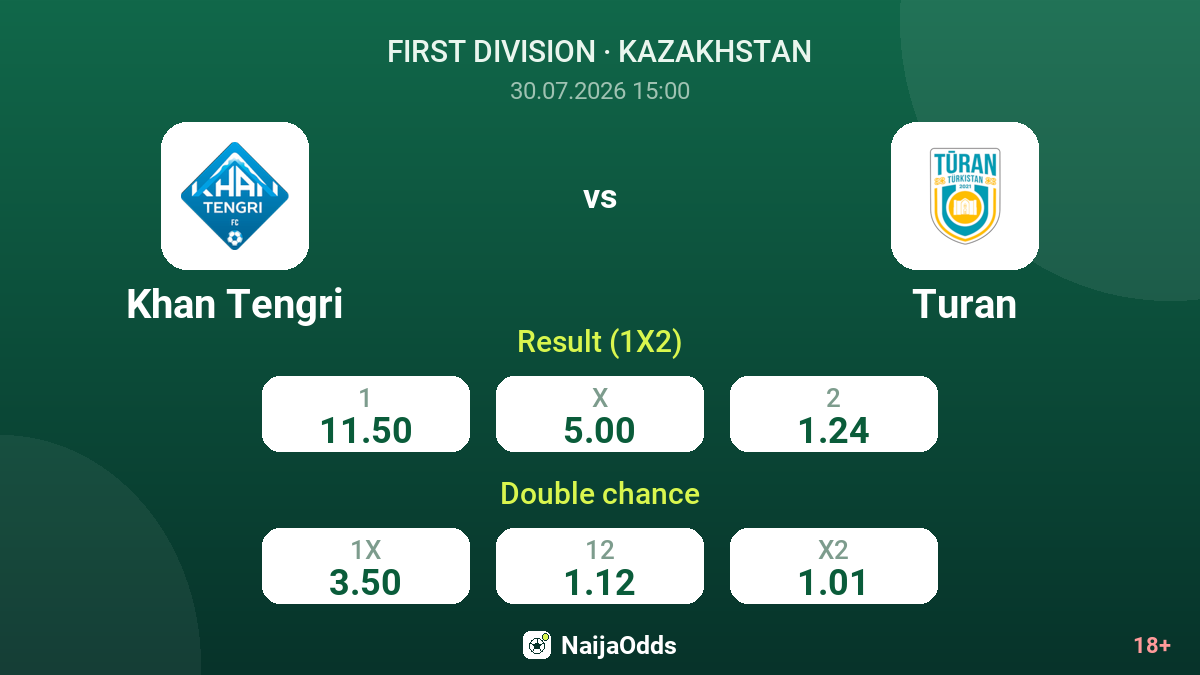 Khan Tengri vs Turan — odds