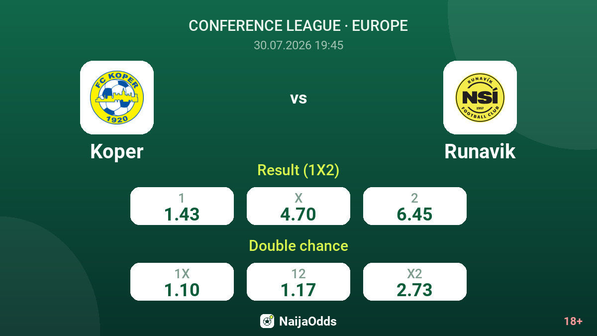 Koper vs Runavik — odds