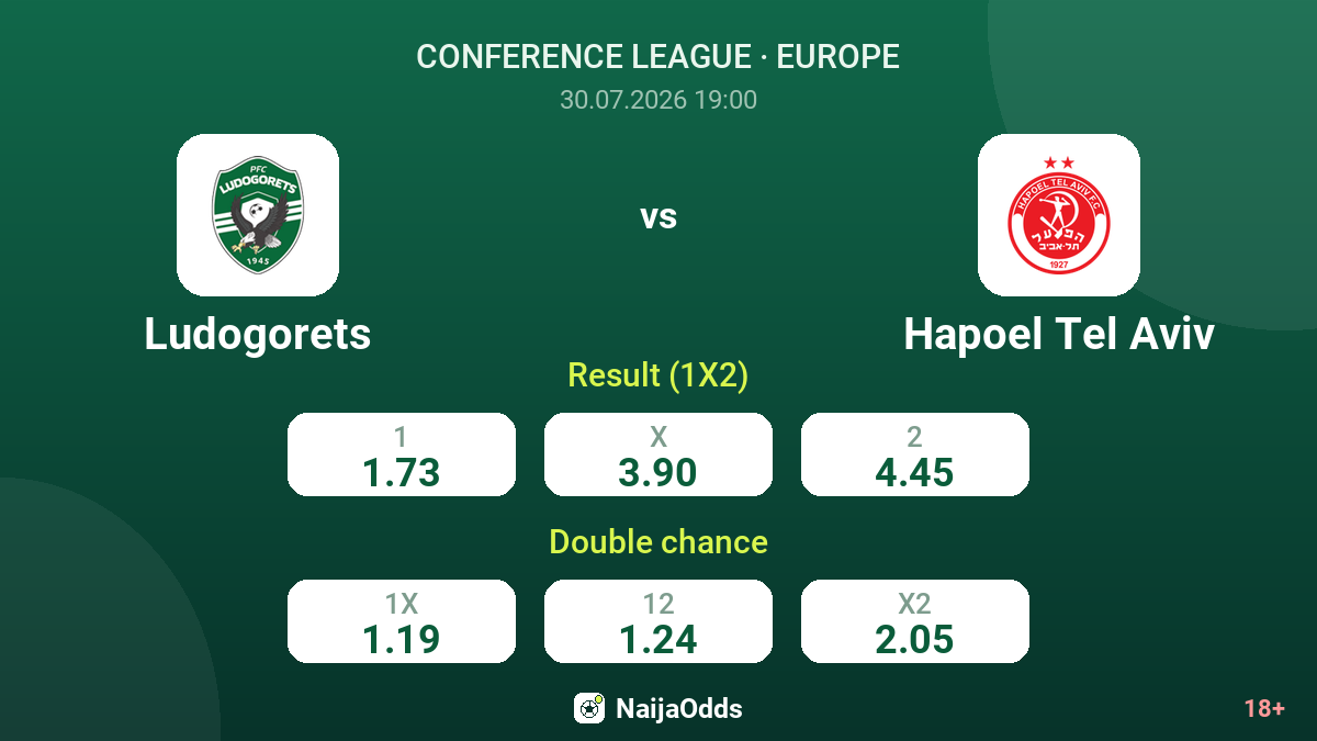 Ludogorets vs Hapoel Tel Aviv — odds