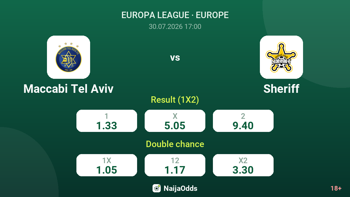 Maccabi Tel Aviv vs Sheriff — odds