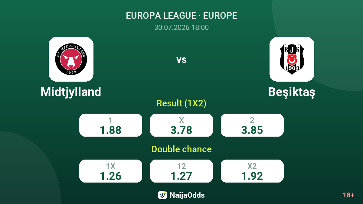 Midtjylland vs Beşiktaş — odds