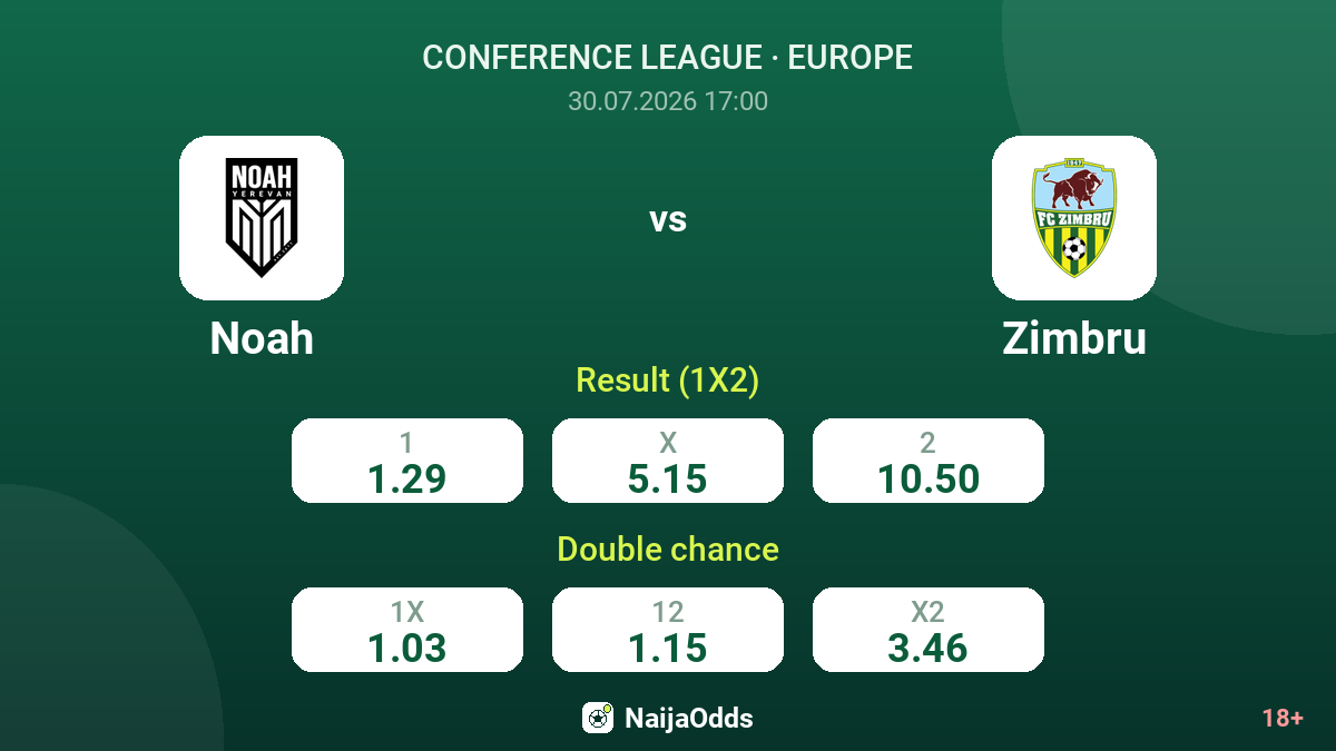 Noah vs Zimbru — odds