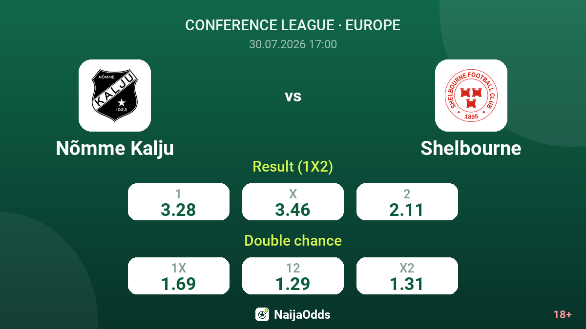 Nõmme Kalju vs Shelbourne — odds