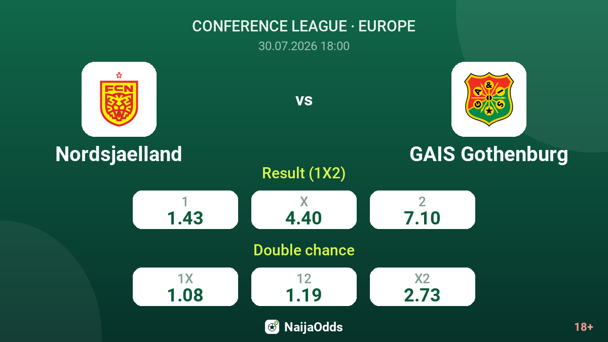 Nordsjaelland vs GAIS Gothenburg — odds