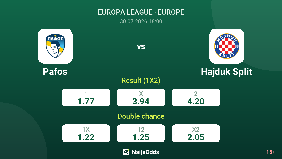 Pafos vs Hajduk Split — odds