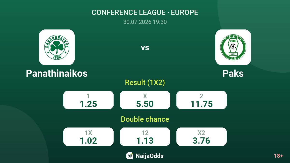Panathinaikos vs Paks — odds