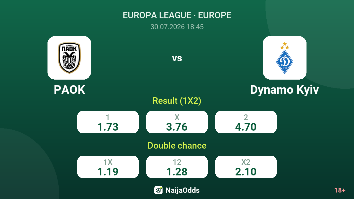 PAOK vs Dynamo Kyiv — odds