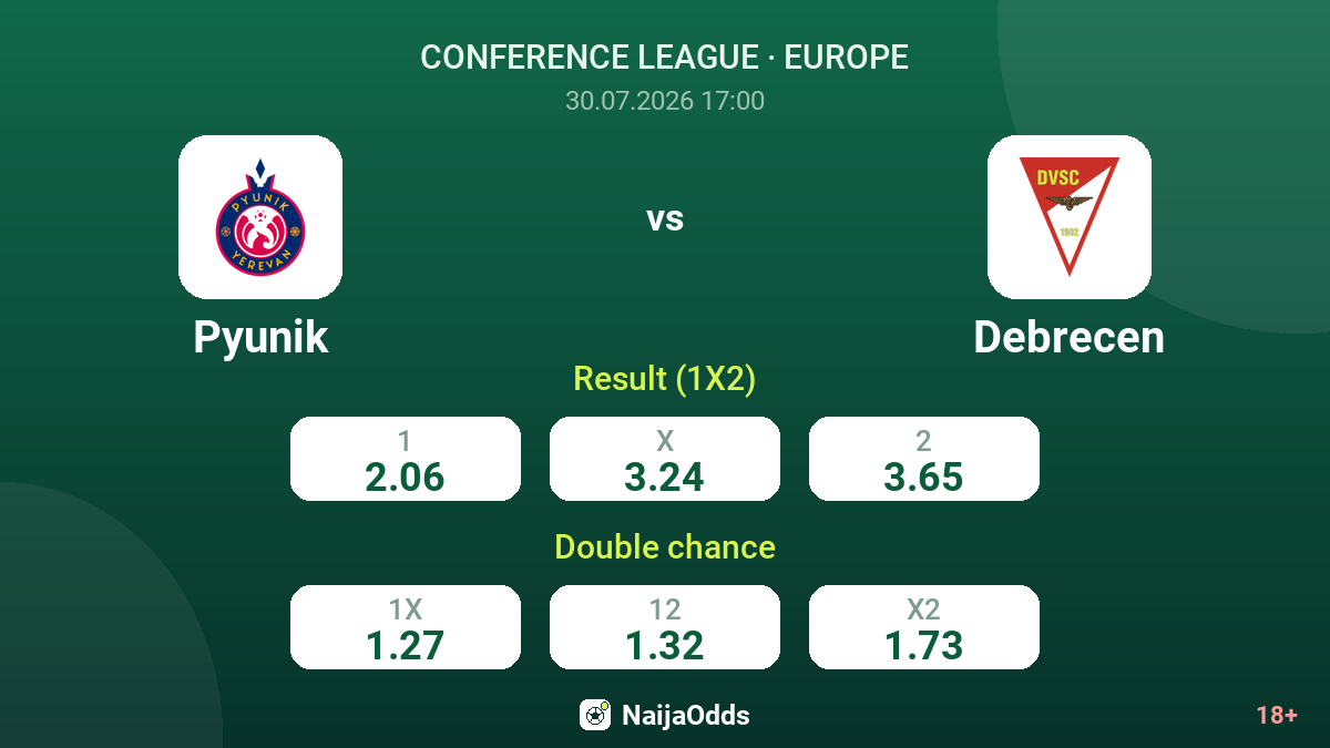 Pyunik vs Debrecen — odds