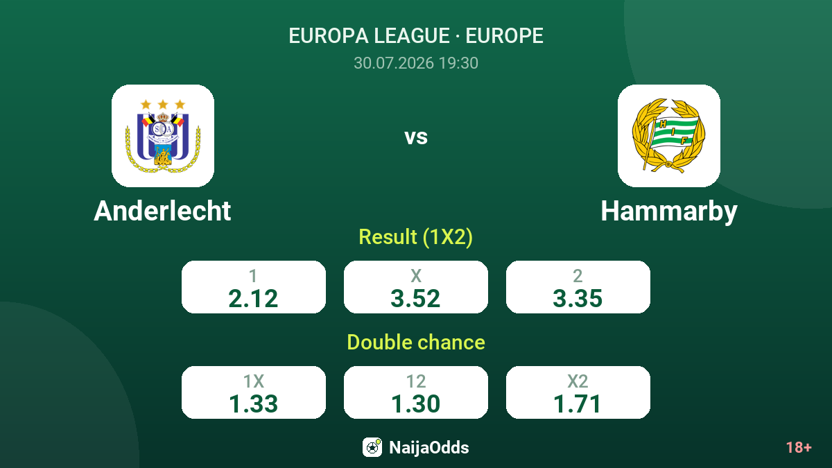 Anderlecht vs Hammarby — odds