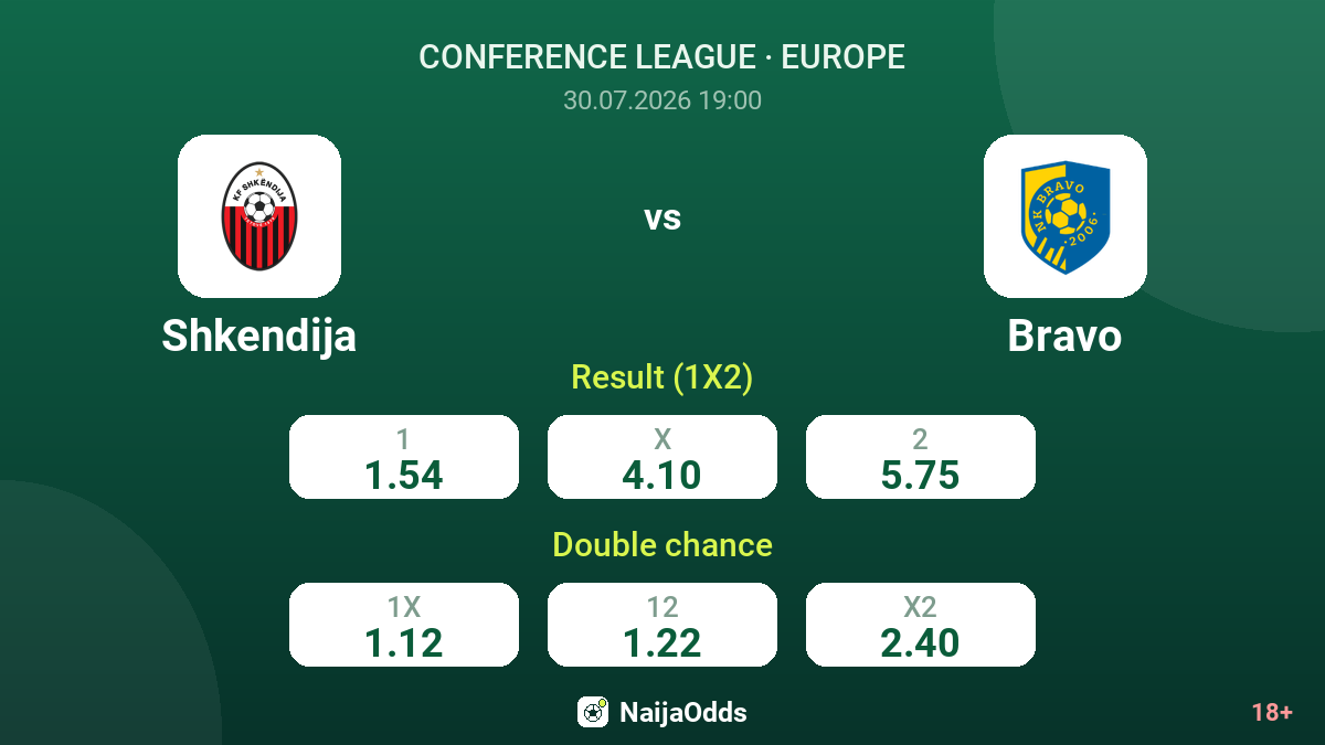 Shkendija vs Bravo — odds