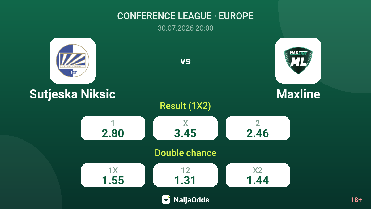 Sutjeska Niksic vs Maxline — odds