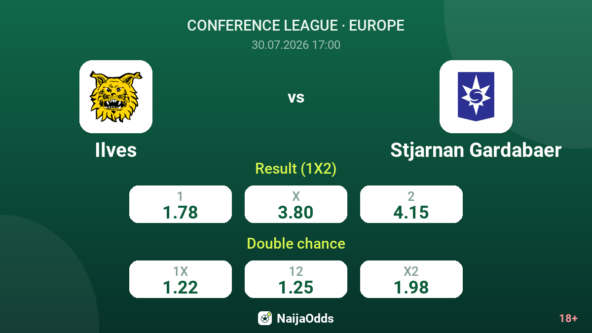 Ilves vs Stjarnan Gardabaer — odds