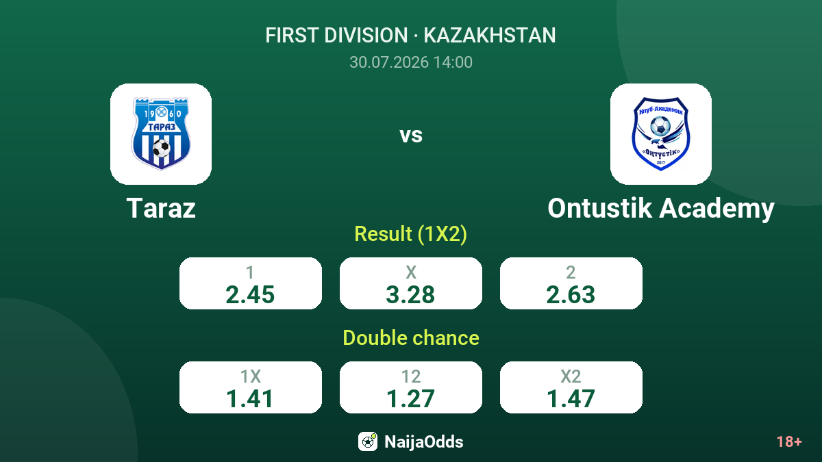 Taraz vs Ontustik Academy — odds