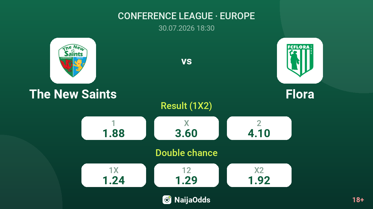 The New Saints vs Flora — odds