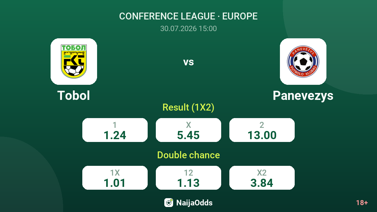 Tobol vs Panevezys — odds
