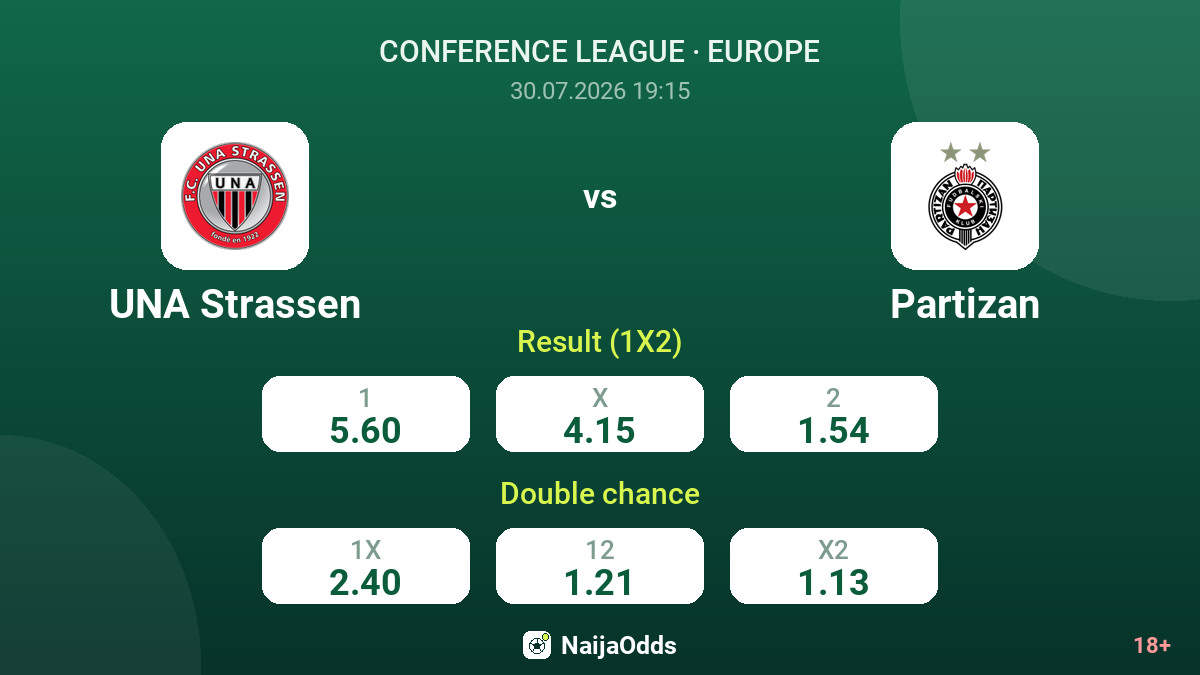 UNA Strassen vs Partizan — odds