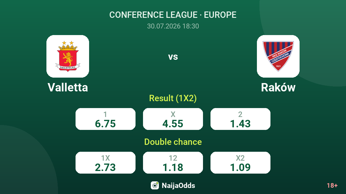 Valletta vs Raków — odds