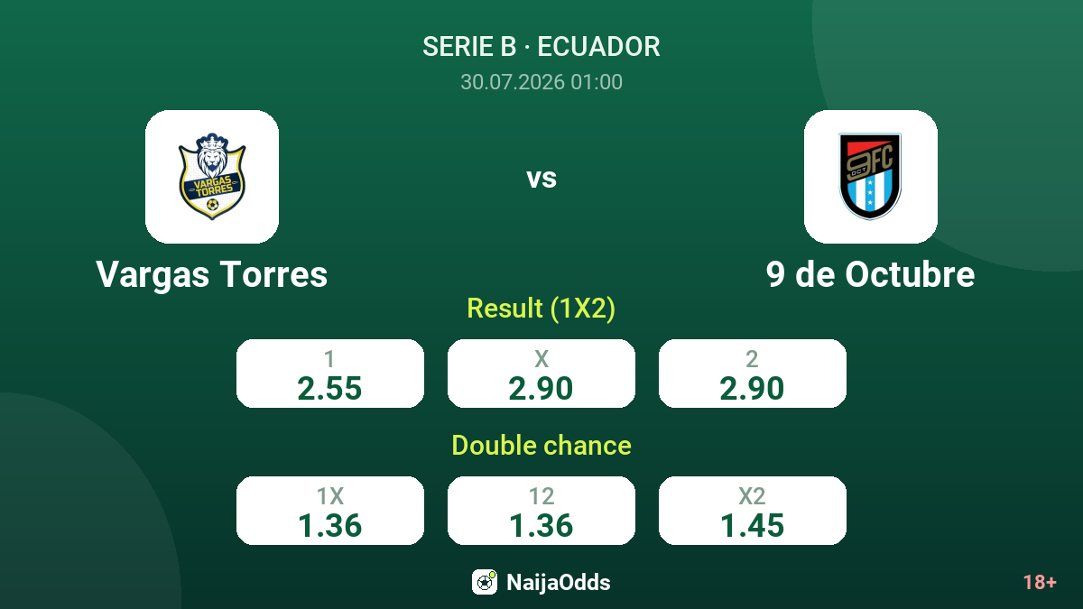Vargas Torres vs 9 de Octubre — odds