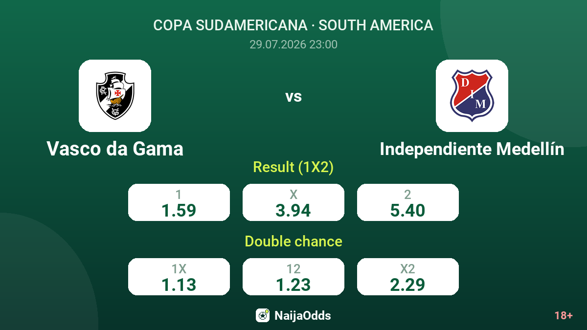 Vasco da Gama vs Independiente Medellín — odds