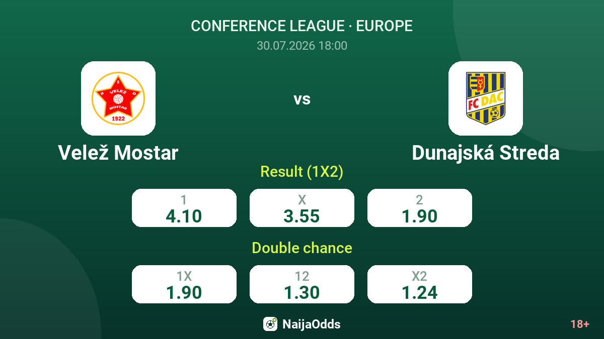 Velež Mostar vs Dunajská Streda — odds