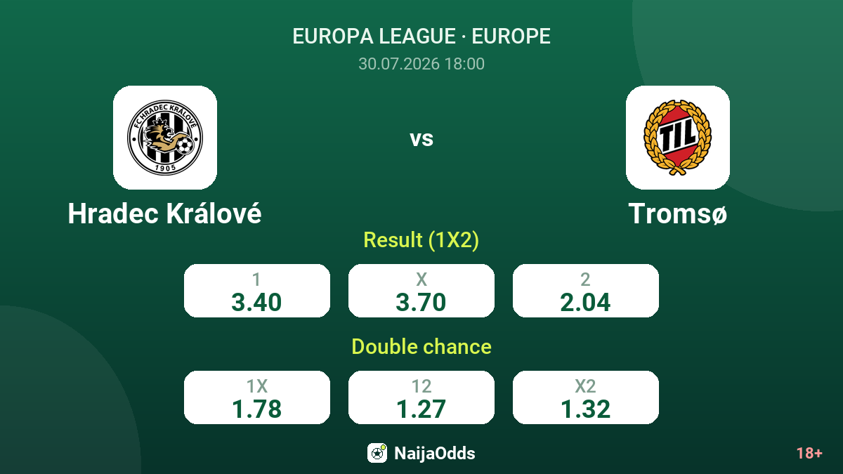Hradec Králové vs Tromsø — odds