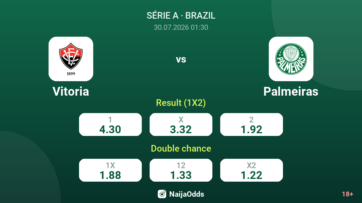 Vitoria vs Palmeiras — odds