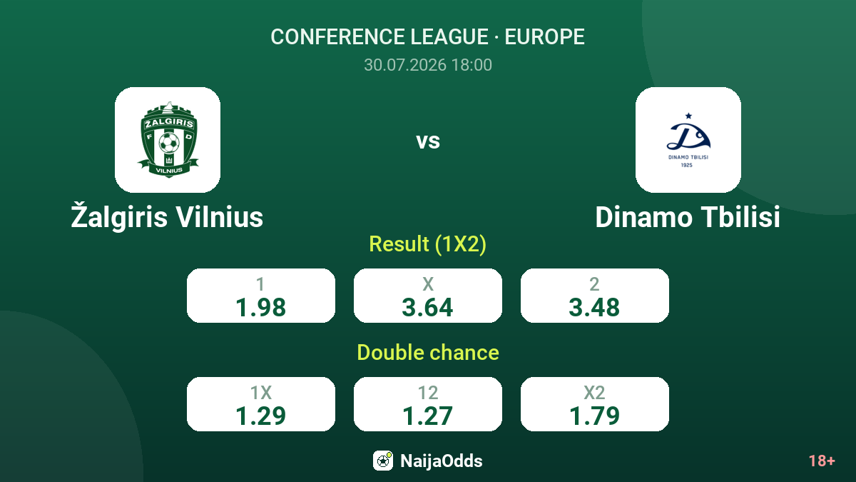 Žalgiris Vilnius vs Dinamo Tbilisi — odds