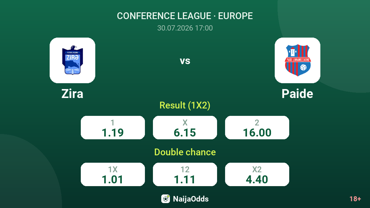 Zira vs Paide — odds