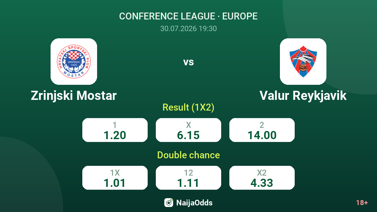 Zrinjski Mostar vs Valur Reykjavik — odds