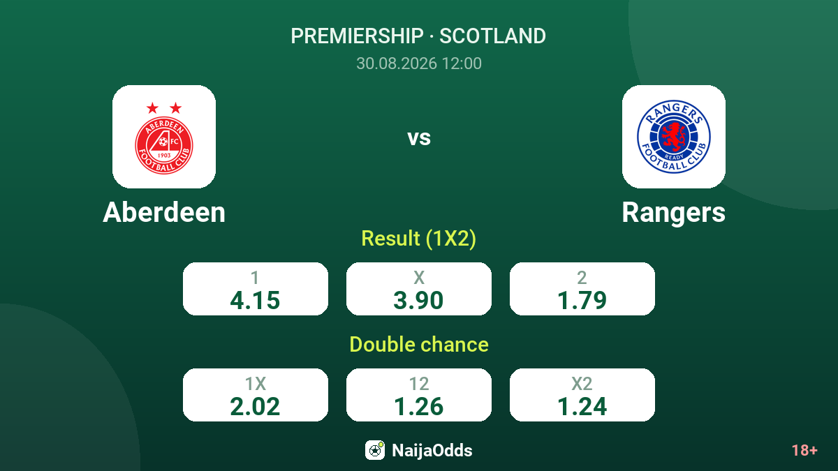 Aberdeen vs Rangers — odds