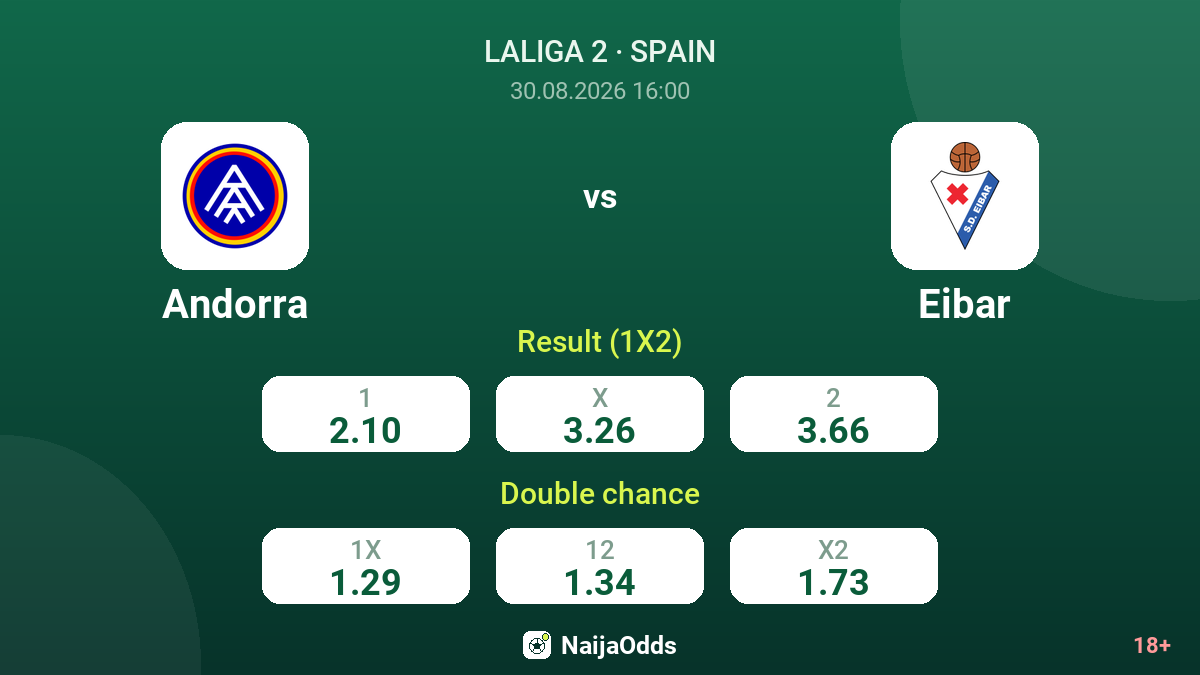 Andorra vs Eibar — odds