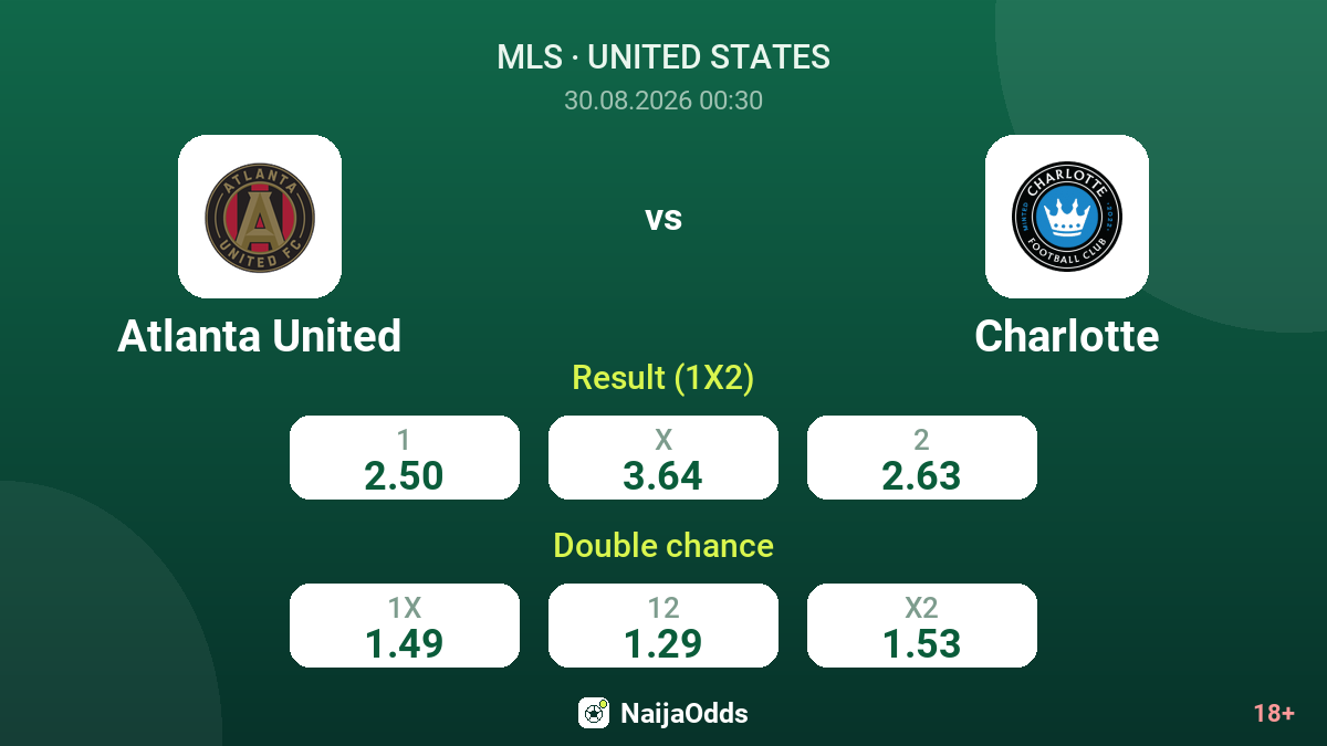 Atlanta United vs Charlotte — odds
