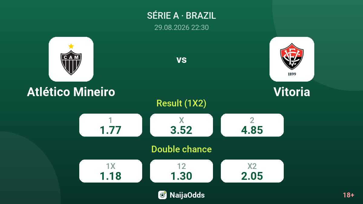 Atlético Mineiro vs Vitoria — odds